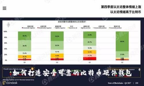 如何打造安全可靠的比特币硬件钱包