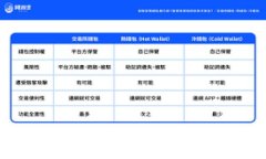 比特币钱包下线了怎么办？全方位解决方案大揭