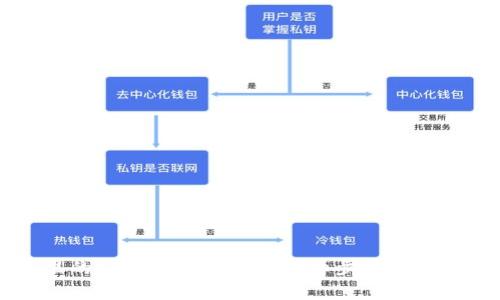 钱包里的OKB如何转出来：详细步骤与注意事项