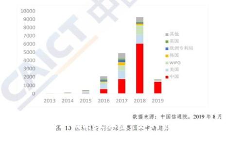 解密Tokenim高级设置：如何数字资产管理