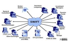如何将Tokenim钱包中的资产转移到交易平台？