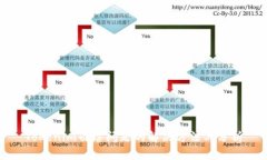 Tokenim白屏问题的解决方法与分析