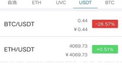 Tokenim政策解析：如何利用数字资产为企业赋能