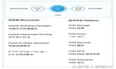   如何识别 TokenIM 钱包中的 HRC20 地址？ /  guanji