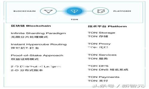   如何识别 TokenIM 钱包中的 HRC20 地址？ / 
 guanjianci TokenIM, HRC20, 钱包地址, 区块链 /guanjianci 

引言
随着区块链技术的发展，各类加密货币和资产如雨后春笋般涌现。其中，TokenIM 钱包作为一款便捷的数字资产管理工具，吸引了不少用户的关注。是否你也曾因理解不清 HRC20 地址而感到困惑？本文将为你详细解析 TokenIM 钱包中的 HRC20 地址，帮助你更好地管理和使用你的数字资产。

什么是 HRC20 地址？
在深入探讨 TokenIM 钱包之前，我们需要先理解 HRC20 地址的概念。HRC20 是 Huobi Eco Chain（火币生态链）的一种代币标准。与以太坊上的 ERC20 类似，HRC20 定义了在 Huobi 生态系统中代币的相关规则和行为，这使得代币的创建和交易变得简单高效。

那么，作为用户，你如何在 TokenIM 钱包中识别出 HRC20 地址呢？

TokenIM 钱包概述
TokenIM 钱包是一款集合了多种区块链资产管理的数字钱包。它不仅支持各种主流的加密资产，还能够兼容不同的代币标准，比如 ERC20、HRC20 等。用户能够通过这款钱包追踪和管理他们的数字资产，轻松进行加密货币的转账、接收和交易。

如何找到 TokenIM 钱包中的 HRC20 地址
现在，我们来探索如何在 TokenIM 钱包中找到 HRC20 地址。首先，你需要下载并安装 TokenIM 钱包，并创建一个新的账户或登录已有账户。

一旦你进入钱包主页，按照如下步骤操作：
ol
  listrong选择网络：/strong在钱包的界面上，找到网络选择的选项。确保你选择的是“Huobi Eco Chain”或相应的 HRC20 网络。/li
  listrong添加资产：/strong如果你还没有添加 HRC20 代币，点击“添加”按钮，搜索你希望添加的 HRC20 代币，并确认添加。/li
  listrong查看地址：/strong在所添加的代币列表中，你会看到对应的 HRC20 地址。点击代币，随后会出现详细信息，地址即列在其中。/li
/ol

是不是很简单？你是否觉得这样的设计让人使用起来更加方便呢？

使用 HRC20 地址的注意事项
虽然使用 HRC20 地址相对简单，但仍需注意一些事项，以确保你的资产安全：
ul
  listrong确保网络选择正确：/strong在进行任何转账前，务必确保所选择的网络为 HRC20，并非其他链的地址，这样可以避免损失资金。/li
  listrong确认地址无误：/strong每次转账前，请仔细检查你输入的地址是否正确，以免发生转错地址的情况。/li
  listrong保护你的私钥：/strong无论是 TokenIM 这样的数字钱包，还是其他钱包，私钥的安全至关重要，切勿轻易分享给他人。/li
/ul

为什么选择 TokenIM 钱包？
选择一个合适的钱包对于数字资产的管理至关重要。TokenIM 钱包不仅支持 HRC20 地址，还具备以下优点：
ul
  listrong多链支持：/strongTokenIM 支持多条链的资产管理，用户可以方便地在不同的区块链资产中切换，省去频繁下载不同钱包的麻烦。/li
  listrong安全性高：/strong为了保护用户资产，TokenIM 采用多种安全保障措施，例如 AES 加密等，有效提升了账户的安全等级。/li
  listrong用户友好的界面：/strongTokenIM 设计简约，易于上手，即使没有过多技术背景的用户也能够轻松使用。/li
/ul

你是否心动了呢？有没有想要立即入手的冲动？

TokenIM 钱包的未来发展
区块链技术及加密货币的未来发展趋向复杂多变。TokenIM 钱包作为其中的一员，致力于为用户提供更好的服务和体验。未来，TokenIM 钱包有可能增加更多的代币支持，进一步用户体验，甚至不断提升安全性和易用性。

通过参与社区讨论、反馈使用体验，用户也能促进 TokenIM 钱包的进步。你是否愿意成为这样一个积极参与者呢？

总结
在使用 TokenIM 钱包管理 HRC20 地址的过程中，你不仅能够享受到便捷的数字资产管理体验，还能深入了解区块链和代币的运作机制。希望通过本篇文章，你对 TokenIM 钱包及 HRC20 地址有了更深入的认识。

如果你还有其他疑问或者想探讨的话题，欢迎在下方留言。你的反馈对我们来说极为重要，或许在未来的文章中我们会详细解答你的每个问题。

数字资产的管理并不复杂，关键在于选择合适的工具和不断学习的精神。你是否准备好与我们一起踏上这条探索之路了呢？