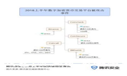 以太坊钱包：你知道有哪些种类吗？