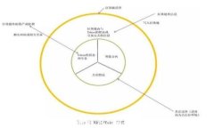 黑客如何出售比特币钱包：揭示黑暗网络的秘密