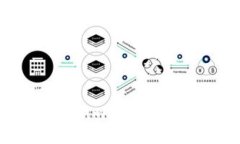 为什么Tokenim的安全性值得信赖？