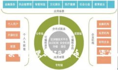 如何解决钱包里SHIB代币不显示的问题？