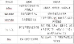 如何在iOS中有效使用TokenIM：全方位解读与应用场