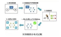 接入 Tokenim 到网页是一项涉及多个步骤的操作，