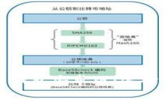 全面解析比特币钱包安卓版：选择最佳的钱包应