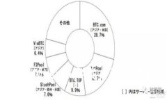 如何处理Tokenim卸载后资金安全问题？