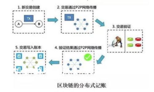 TRON TRX钱包接口的全面解析：如何安全高效地管理你的数字资产