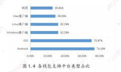 USDT钱包使用指南：轻松管理你的数字资产
