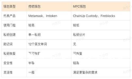 探索Tokenim假钱包标志的隐藏含义与设计理念