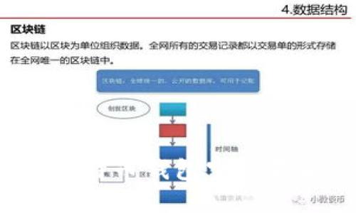 如何解决比特币钱包空间不足的问题？