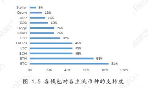 狗狗币存在哪个钱包最安全？全面解析与推荐