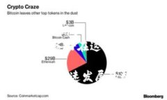 biao ti/biao ti火币网的比特币钱包隐秘吗？探索隐