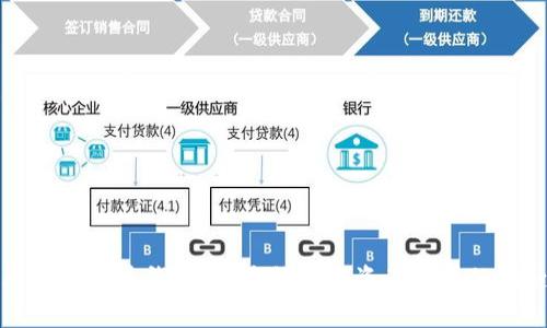 比特币货币钱包：您通往数字资产世界的钥匙