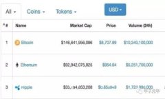 如何在Tokenim上领取ETH并发币的详细指南