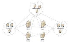 了解TokenIM与标签币的关系及其应用潜力