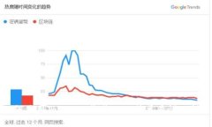 如何使用Tokenim收藏BTC：简单易懂的指南