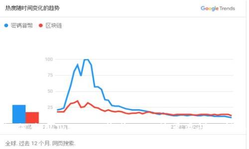 如何使用Tokenim收藏BTC：简单易懂的指南
