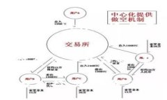 riageo/riages  Tokenim：加密世界的可靠投资新选择
