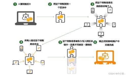 政府调查比特币钱包服务商：区块链时代的监管挑战与机遇