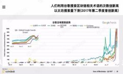 最好的比特币硬件钱包推荐：保护你的数字资产