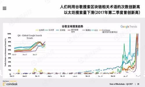 最好的比特币硬件钱包推荐：保护你的数字资产