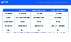 如何恢复你的狗狗币钱包：详细指南与常见问题