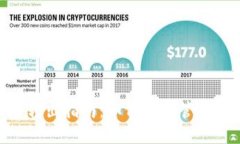 Tokenim转入转出指南：如何高效管理你的数字资产