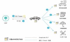 如何将Tokenim转换为BSC：详细指南与注意事项