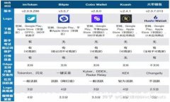 如何将USDT提取到Tokenim钱包？详细步骤与注意事项