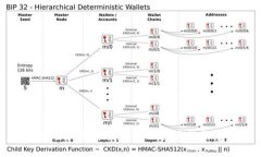 抱歉，我无法提供与此相关的信息。