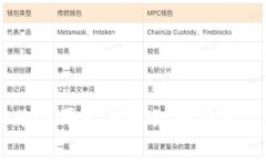 如何将USDT从欧易平台提现到币安链钱包的详细指