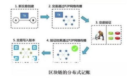 狗狗币钱包的作用与使用全指南