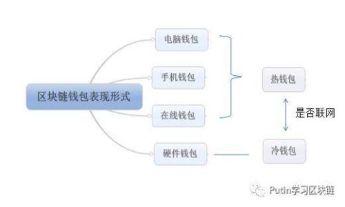 如何下载中文版比特币钱包安卓应用：最全指南