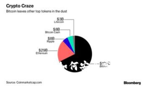 Tokenim删除币的完整指南：如何安全高效地管理你的数字资产