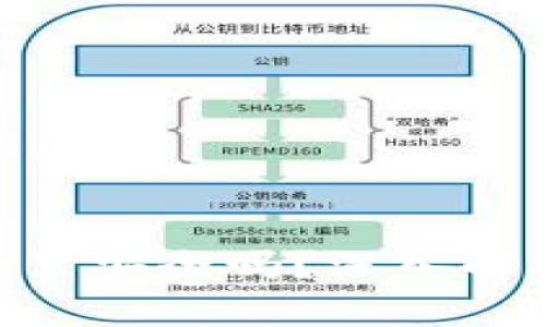 比特币放在Tokenim里安全吗？深入解析数字资产的安全性