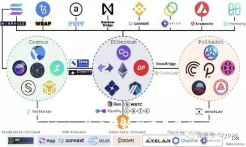 如何将Tokenim的币转移到交易平台：详细指南