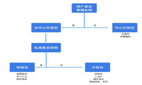 如何购买USDT硬件钱包：安全存储数字资产的最佳选择