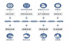 枷锁欧意以太坊钱包使用指南