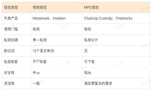 如何使用Tokenim进行投票与创建账户的全方位指南