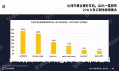 如何找到比特币钱包？详解选择与使用