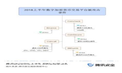 如何通过Tokenim成功绑定币乎账户：全面指南