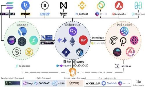 如何通过Tokenim成功绑定币乎账户：全面指南