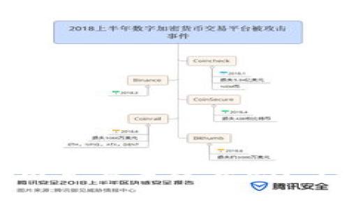 比特派转到Tokenim需要手续费吗？了解转账费用及流程